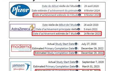 Toujours en phase expérimentale