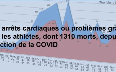 1884 arrêts cardiaques ou problèmes graves, dont 1310 morts