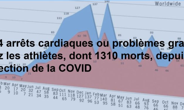 1884 arrêts cardiaques ou problèmes graves, dont 1310 morts